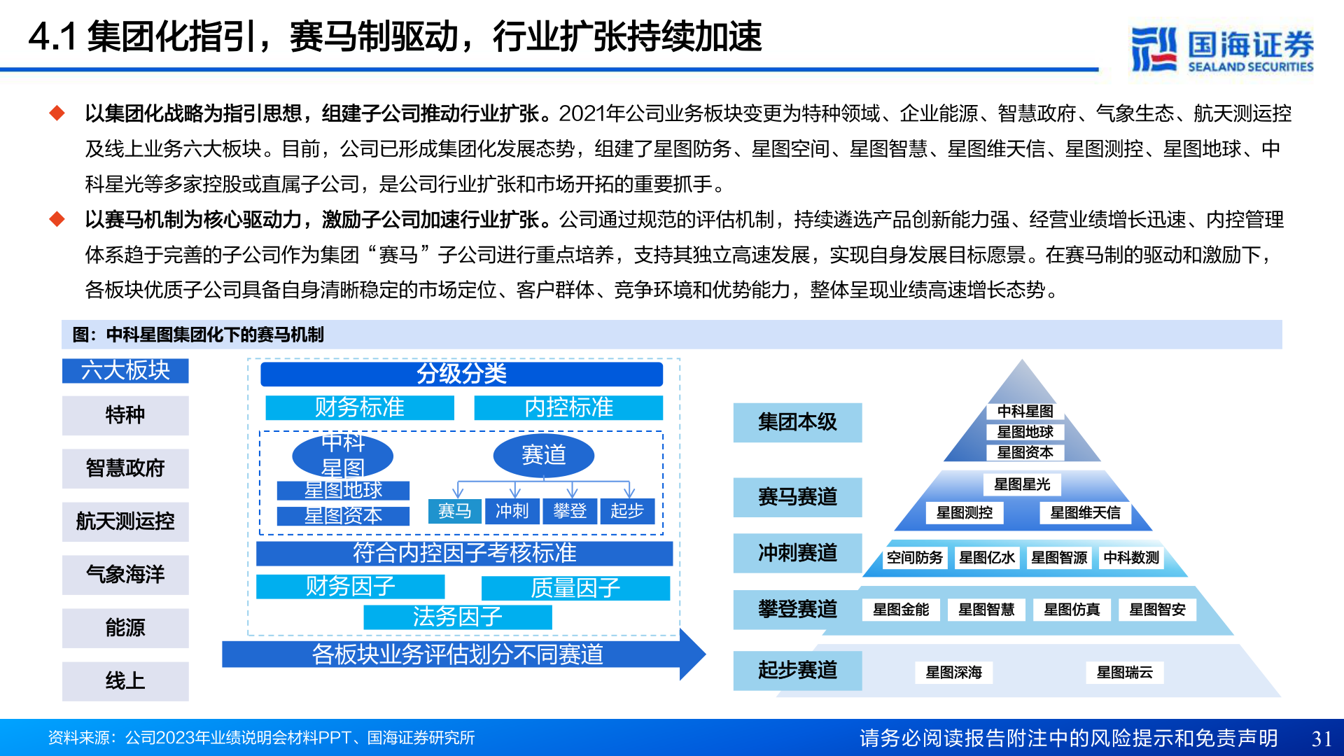 咨询大家4.1 集团化指引，赛马制驱动，行业扩张持续加速