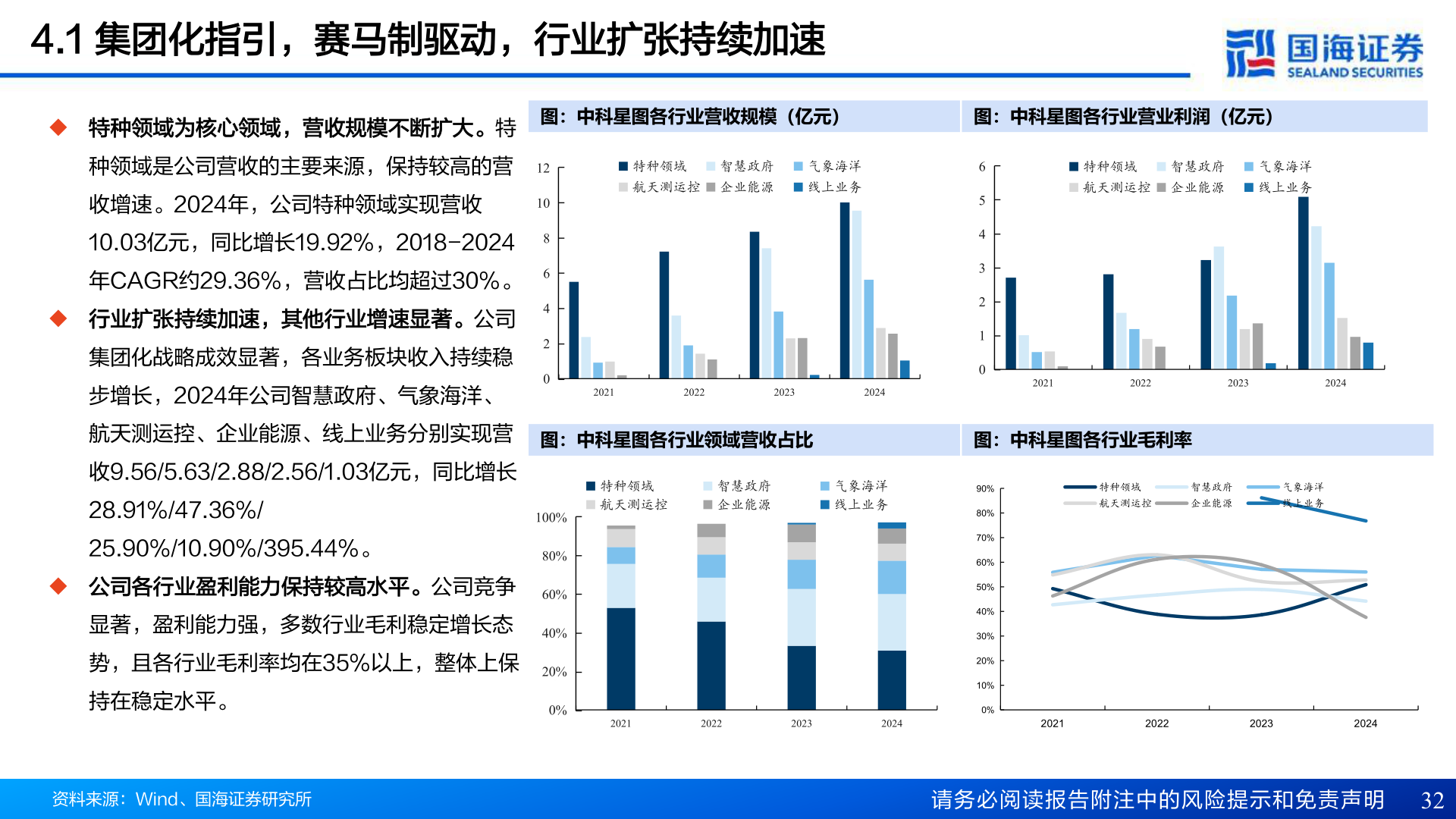 一起讨论下4.1 集团化指引，赛马制驱动，行业扩张持续加速