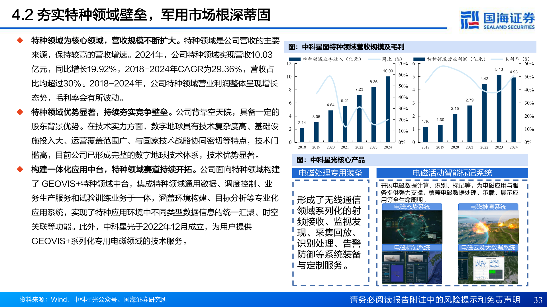 各位网友请教一下4.2 夯实特种领域壁垒，军用市场根深蒂固