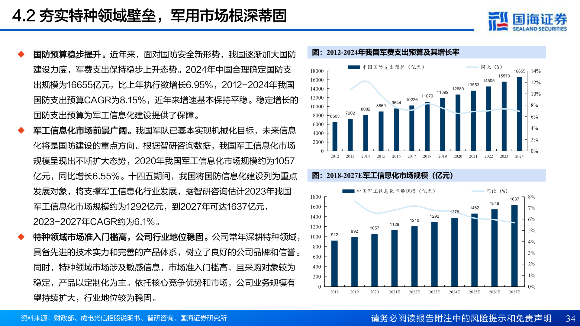 如何了解4.2 夯实特种领域壁垒，军用市场根深蒂固