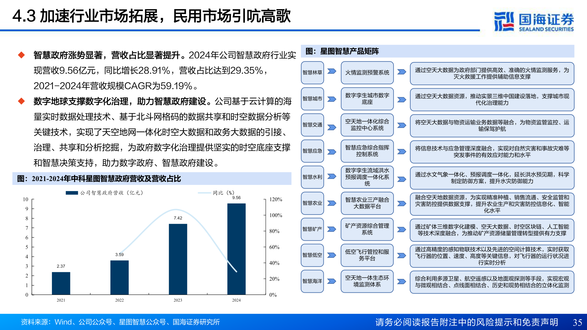 如何才能4.3 加速行业市场拓展，民用市场引吭高歌