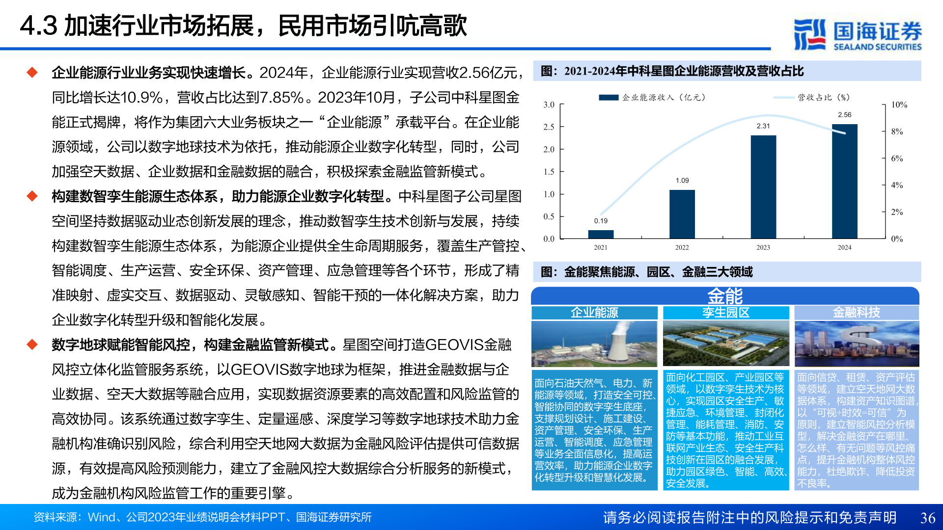 你知道4.3 加速行业市场拓展，民用市场引吭高歌