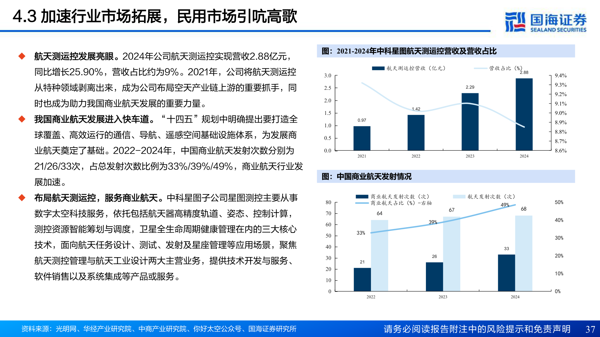 想问下各位网友4.3 加速行业市场拓展，民用市场引吭高歌