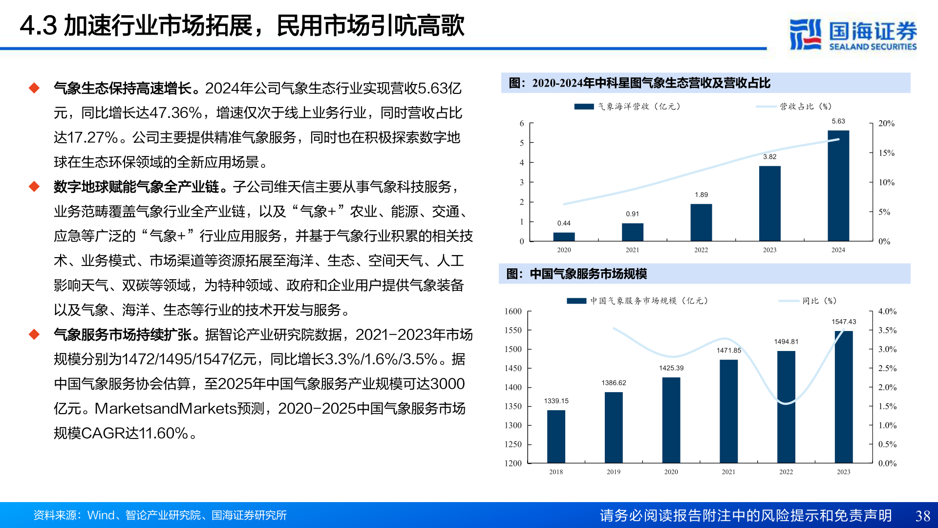 如何看待4.3 加速行业市场拓展，民用市场引吭高歌