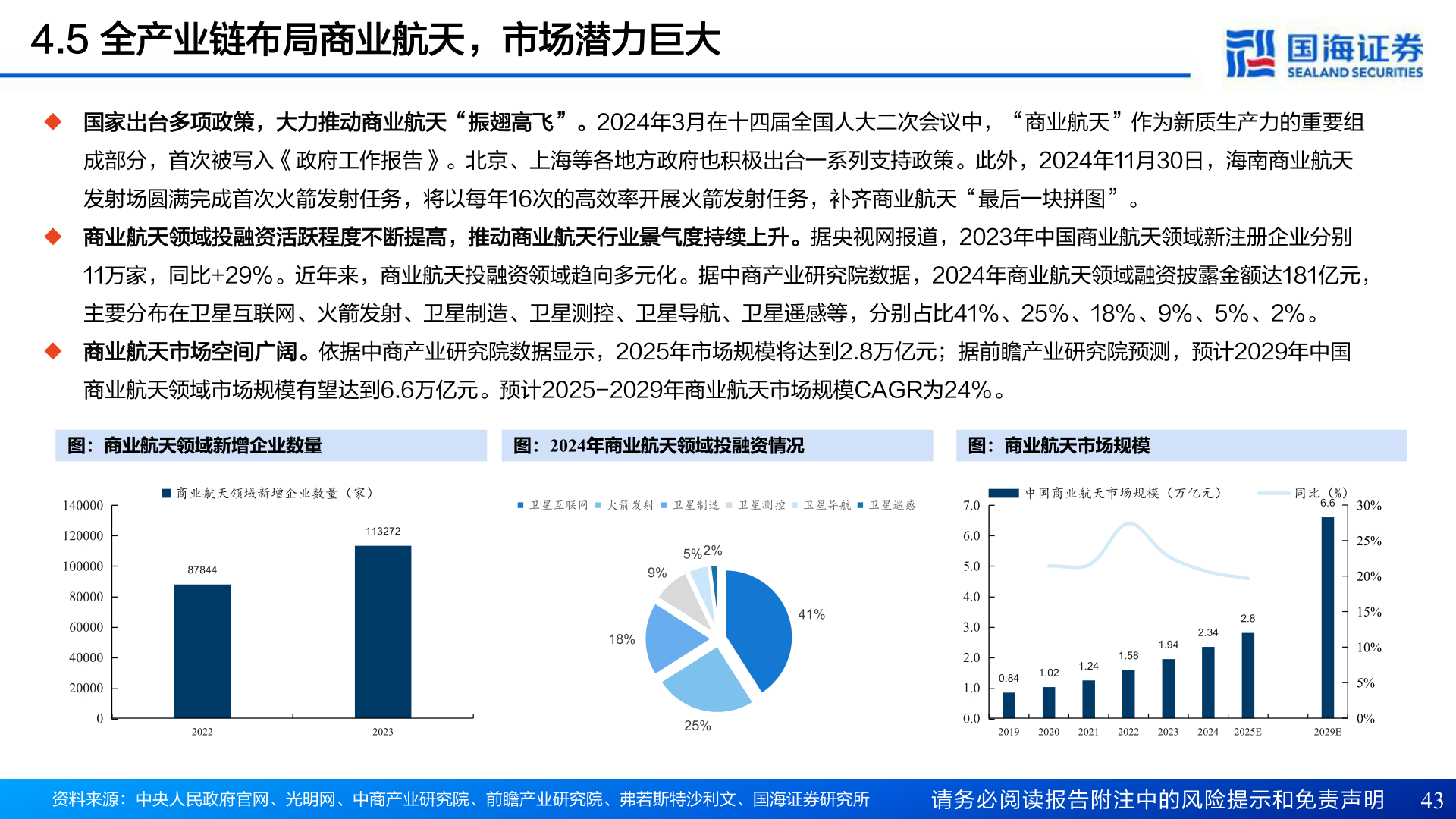请问一下4.5 全产业链布局商业航天，市场潜力巨大