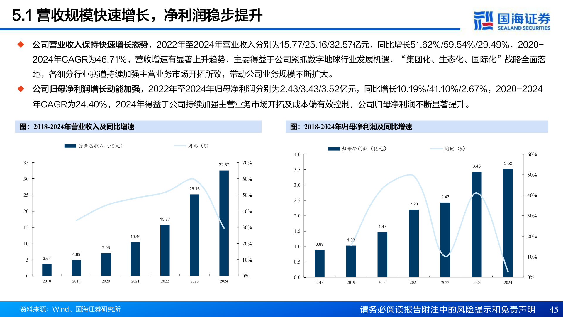 如何了解5.1 营收规模快速增长，净利润稳步提升
