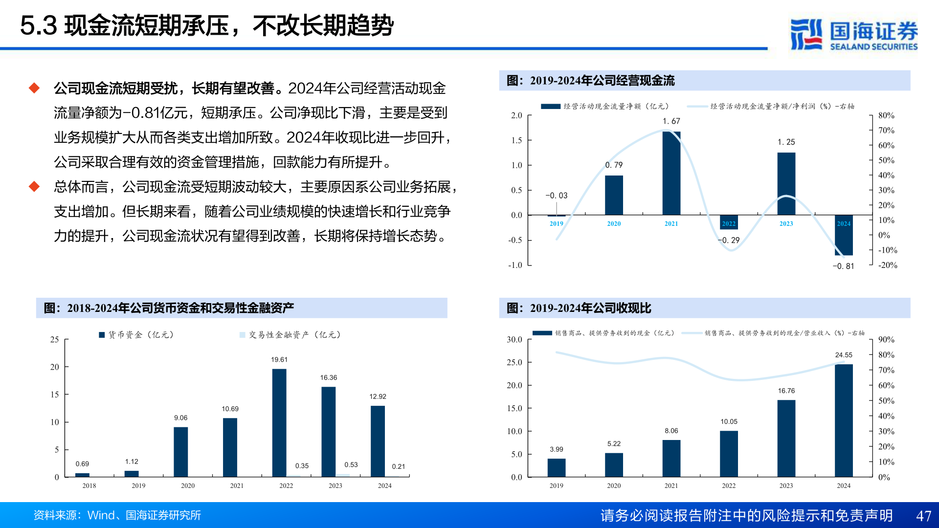 想关注一下5.3 现金流短期承压，不改长期趋势