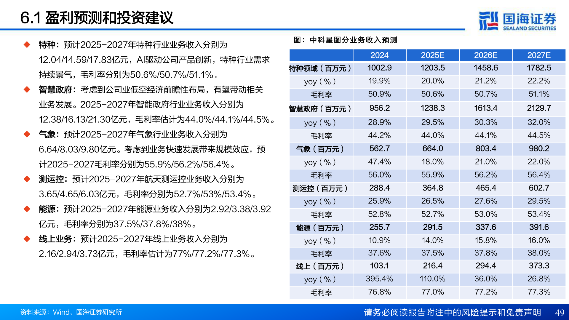一起讨论下6.1 盈利预测和投资建议
