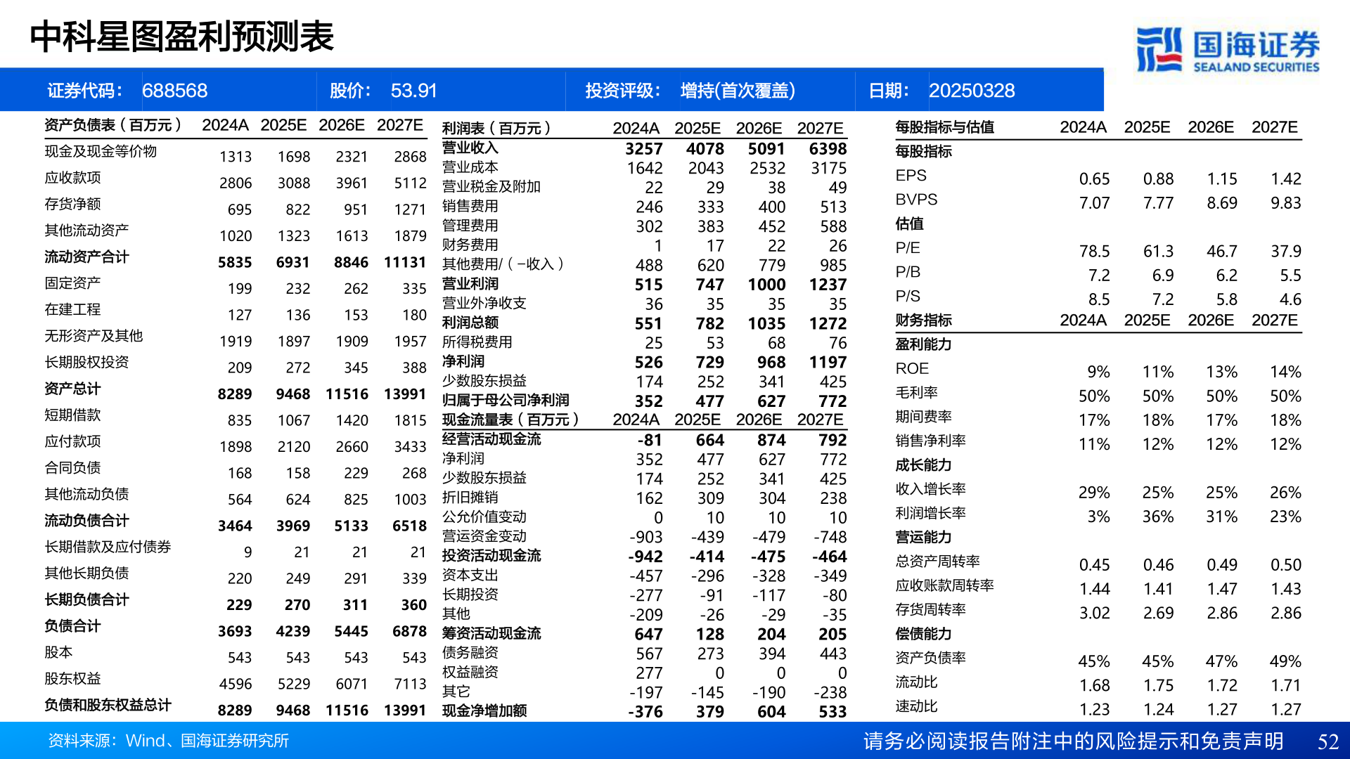 咨询大家中科星图盈利预测表