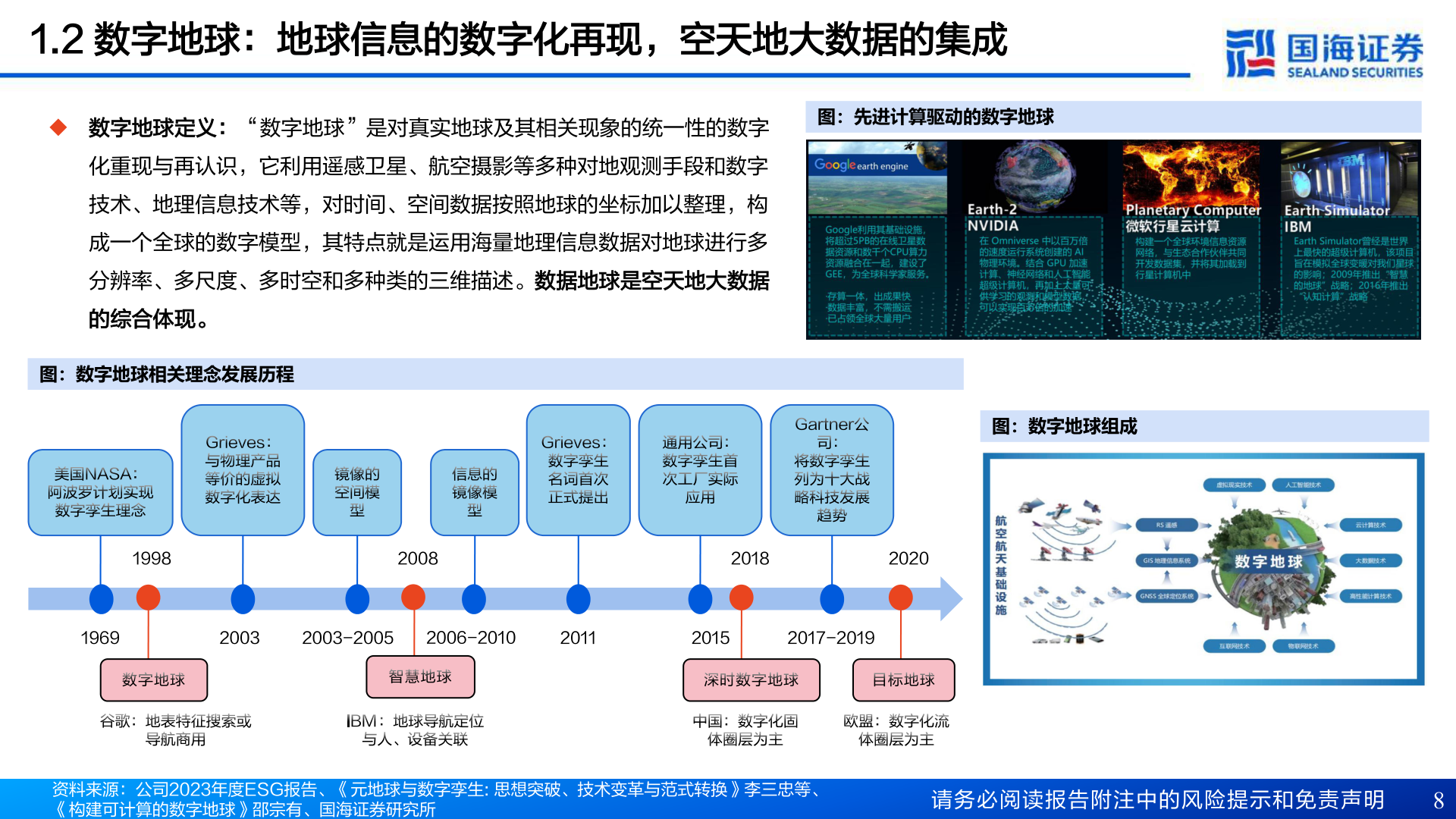 怎样理解1.2 数字地球：地球信息的数字化再现，空天地大数据的集成