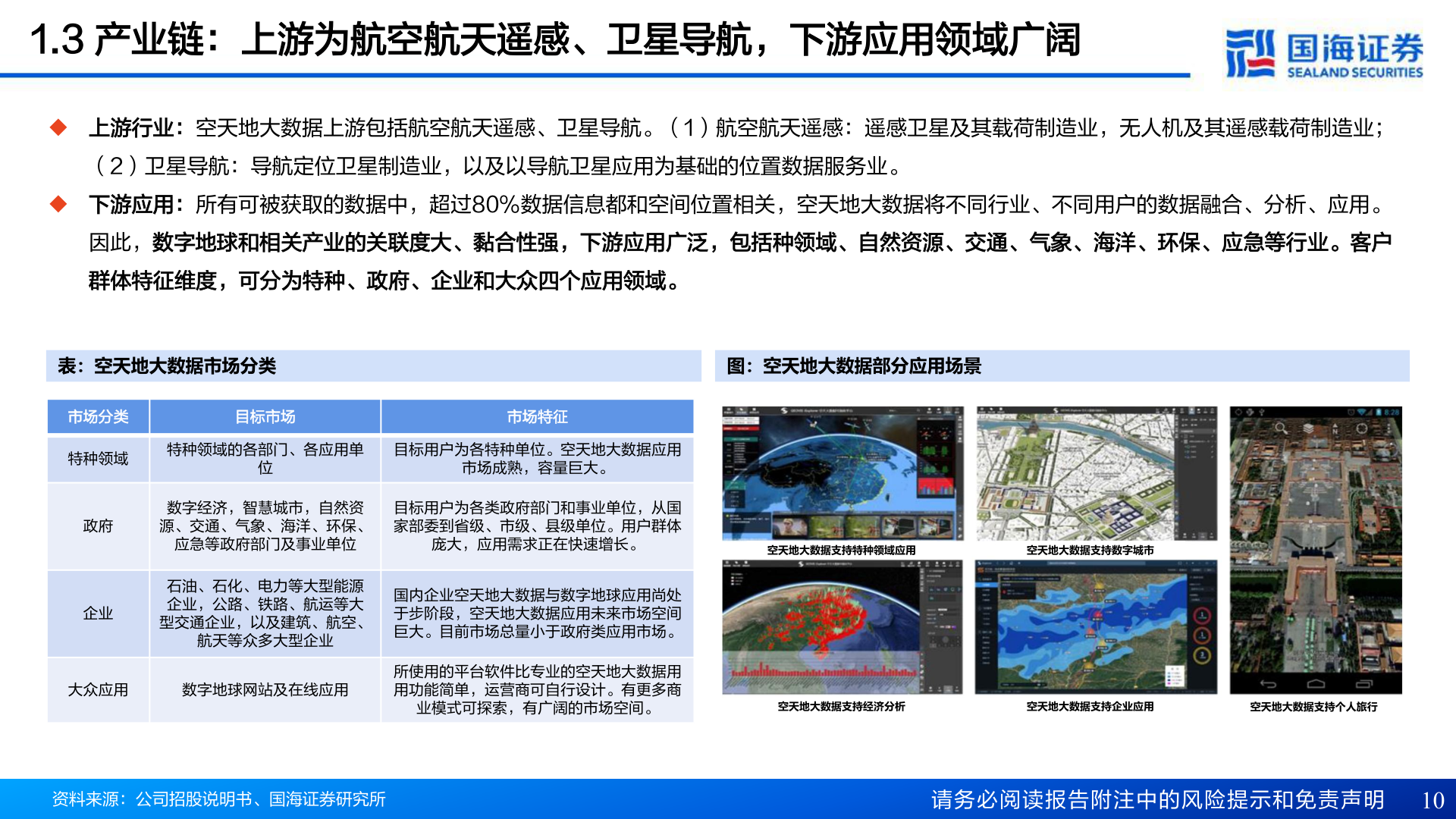 你知道1.3 产业链：上游为航空航天遥感、卫星导航，下游应用领域广阔