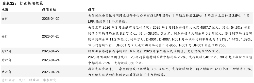 想问下各位网友行业新闻概览