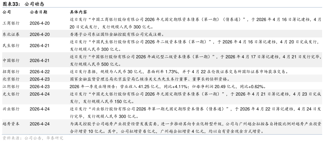 想关注一下公司动态