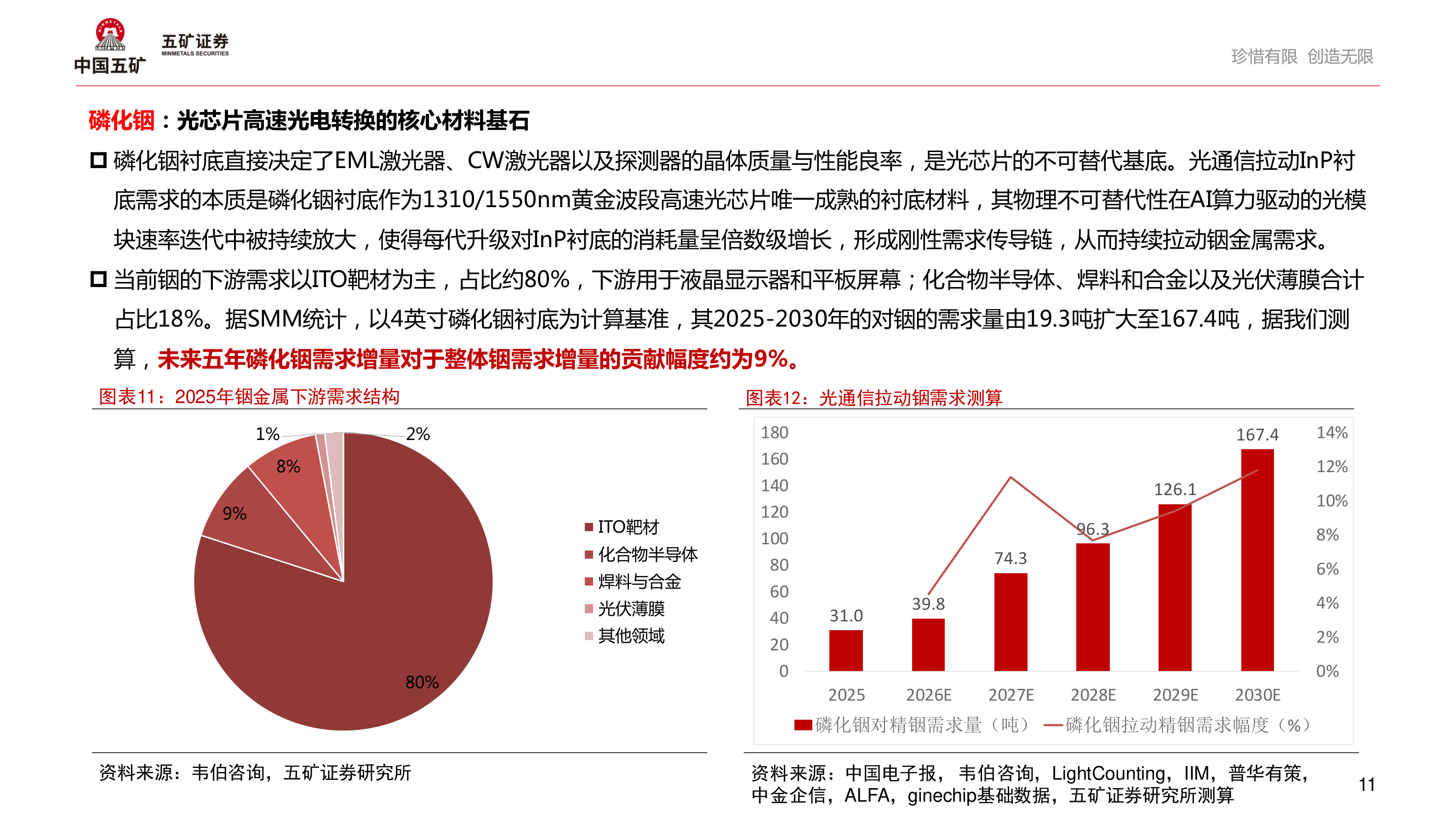 怎样理解珍惜有限 创造无限