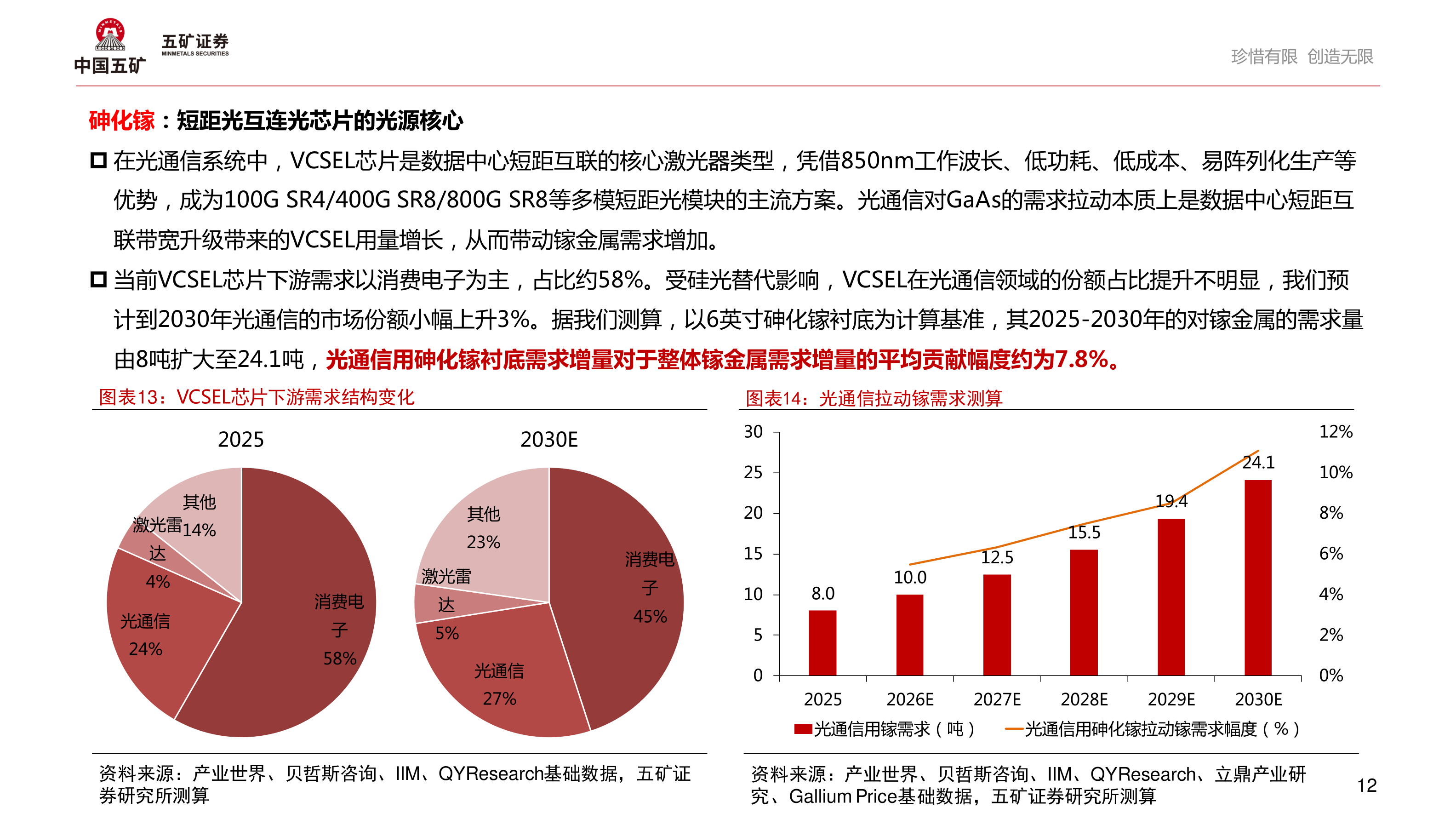 咨询下各位珍惜有限 创造无限