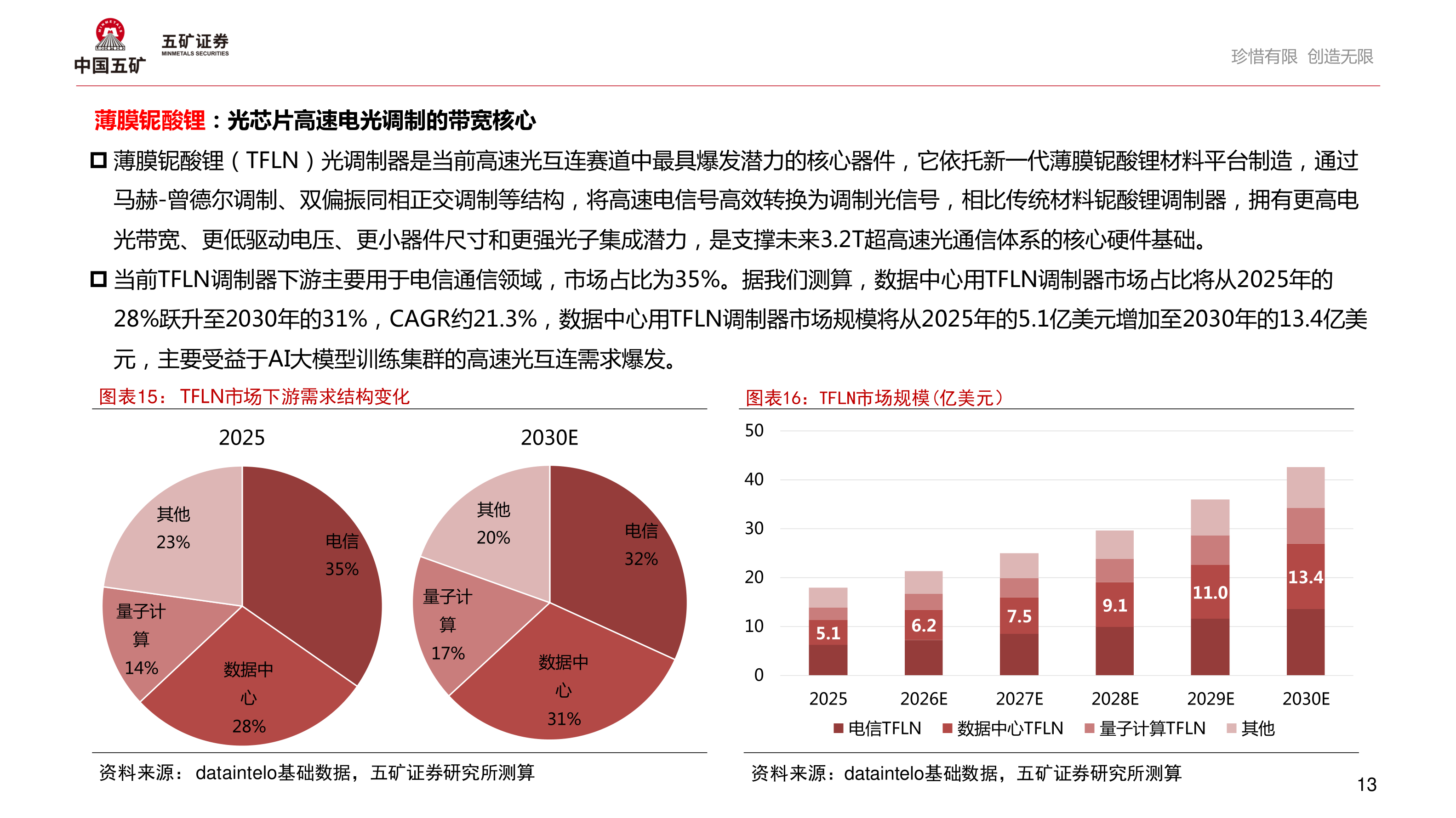 想问下各位网友珍惜有限 创造无限