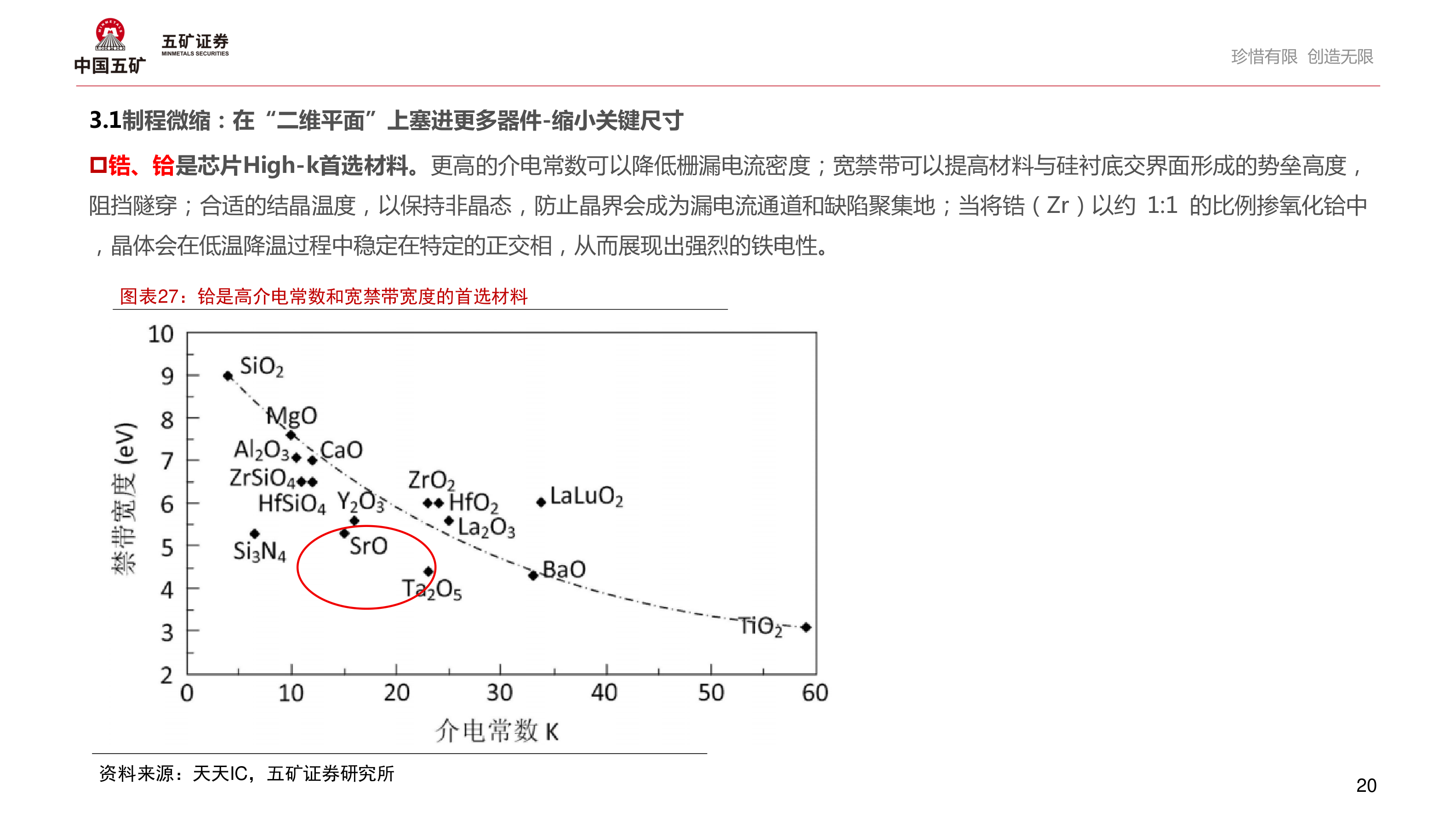 如何才能3.1制程微缩：在“二维平面”上塞进更多器件-缩小关键尺寸