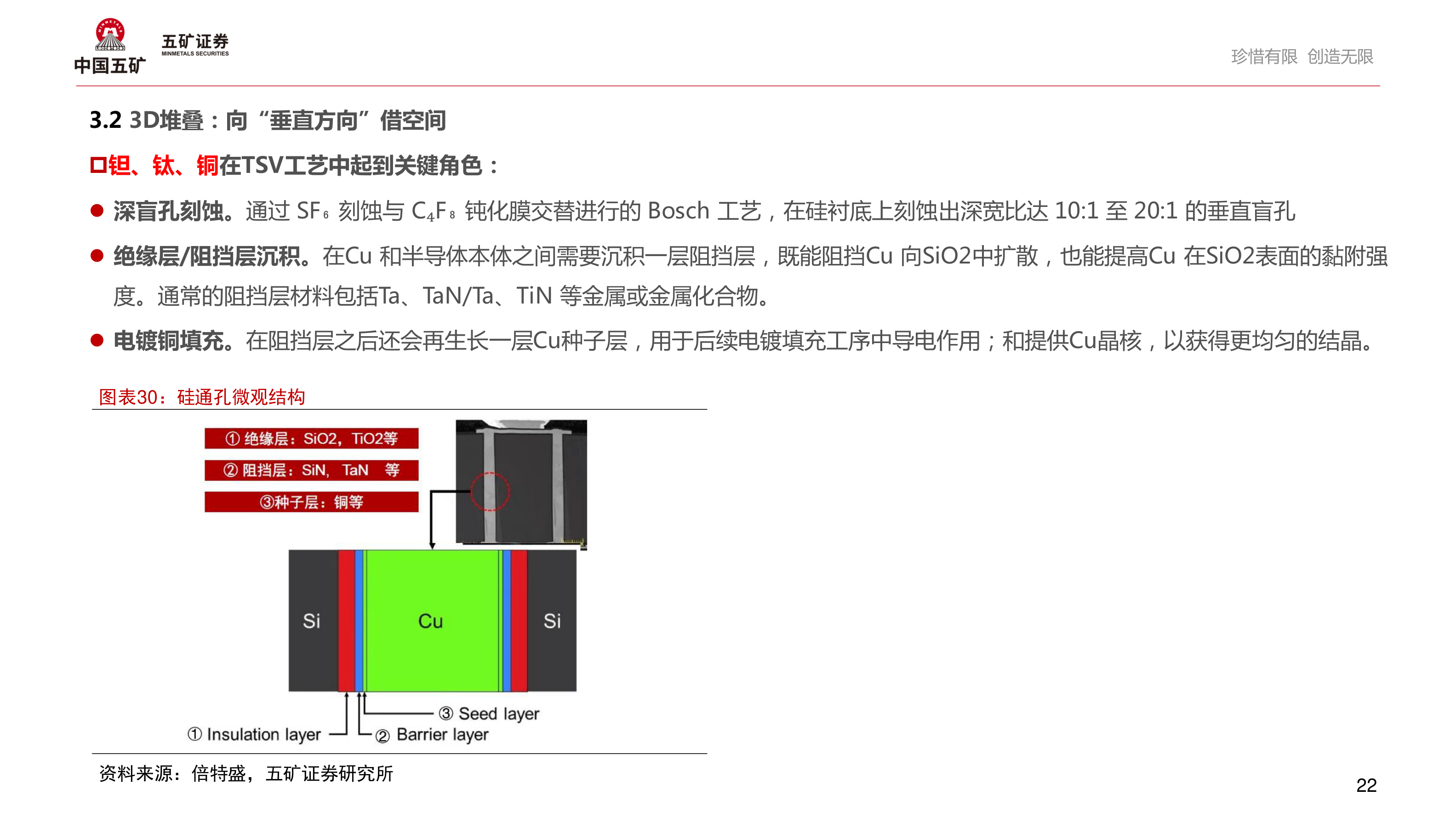 请问一下珍惜有限 创造无限