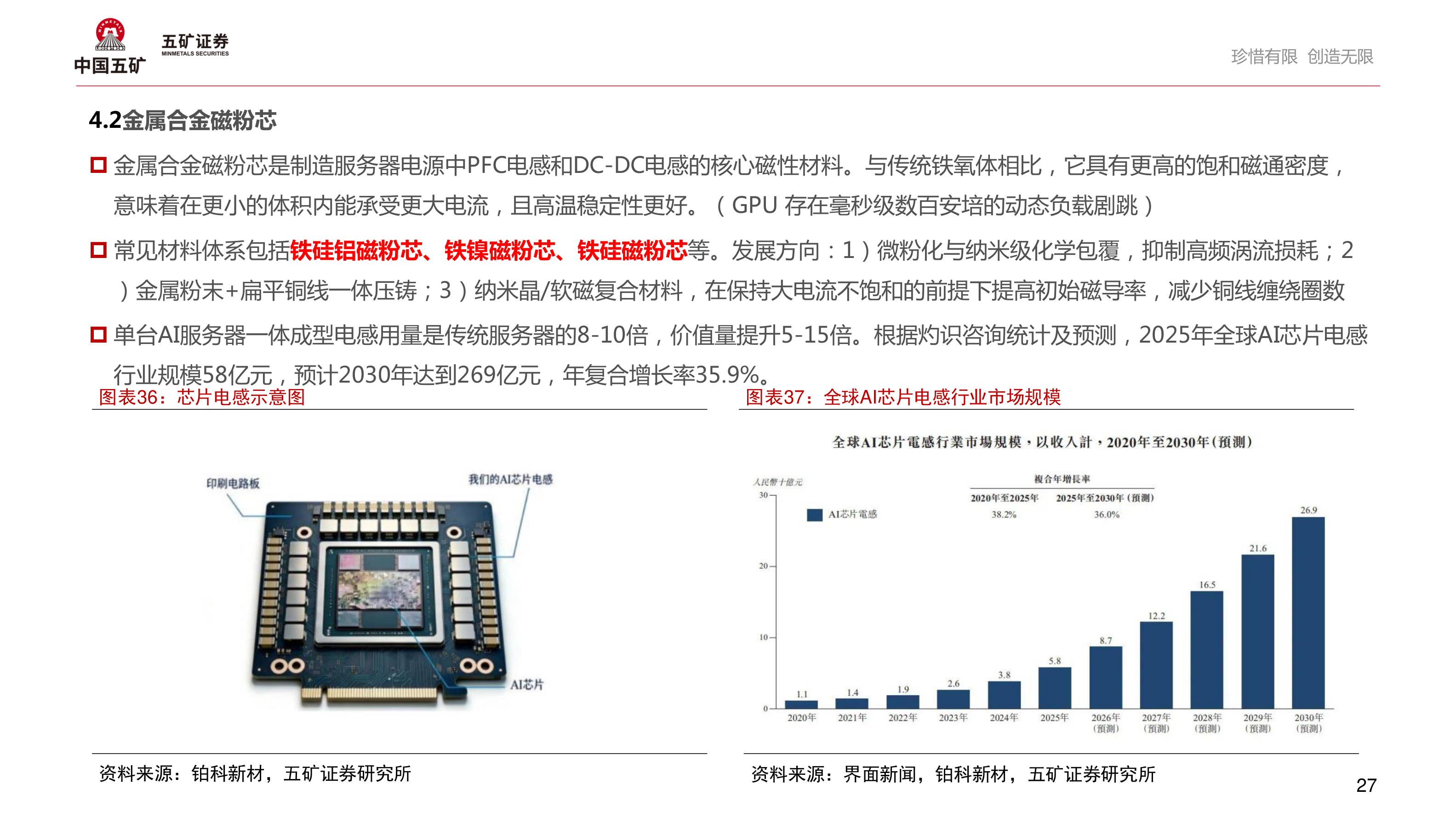如何看待4.2金属合金磁粉芯