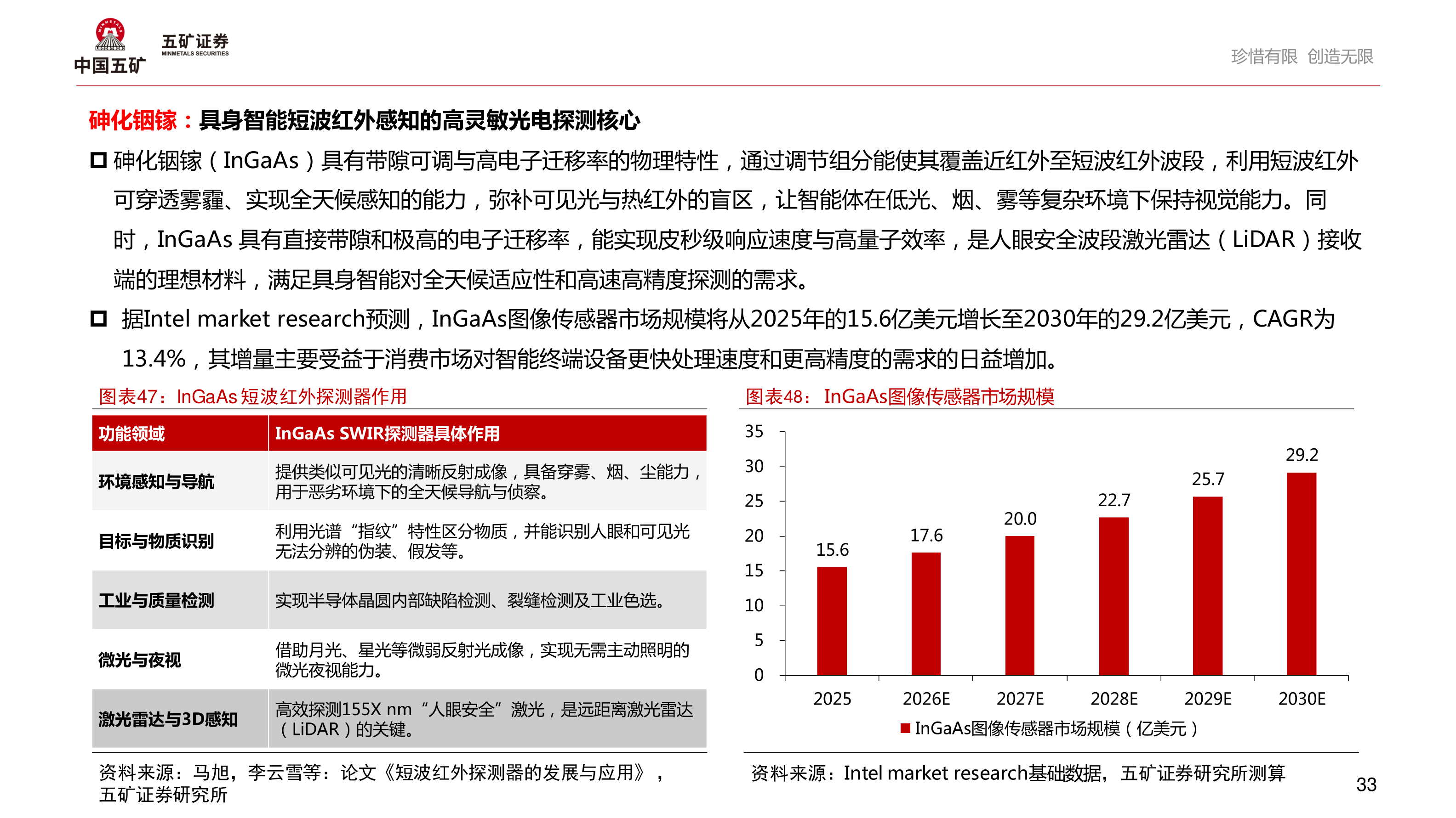 各位网友请教一下珍惜有限 创造无限