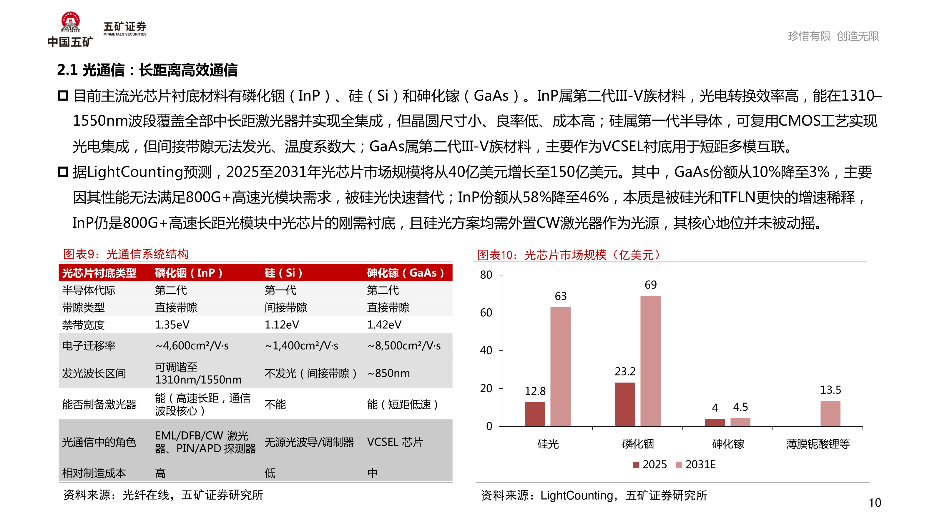 如何了解2.1 光通信：长距离高效通信