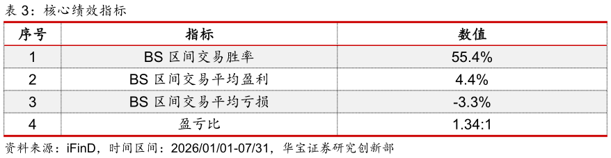 如何解释核心绩效指标