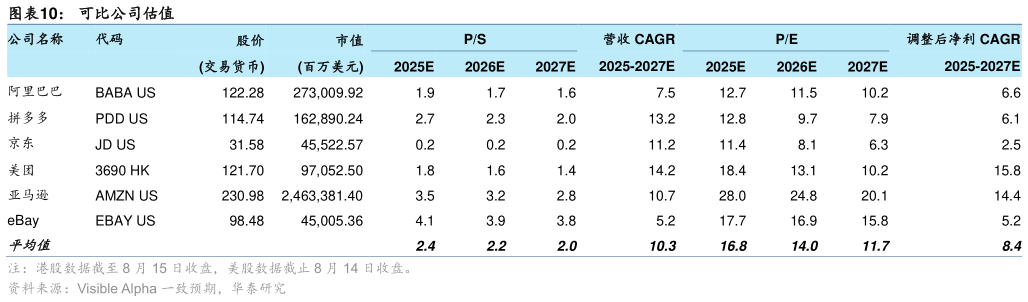 如何看待可比公司估值