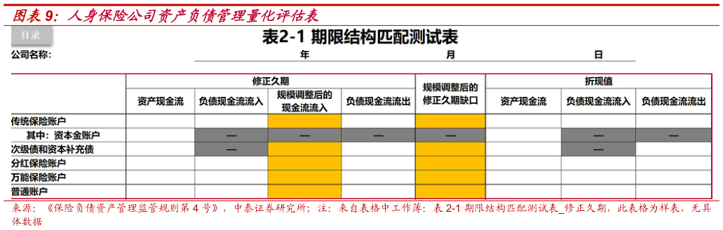 如何才能人身保险公司资产负债管理量化评估表
