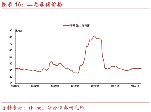 咨询大家二元母猪价格?