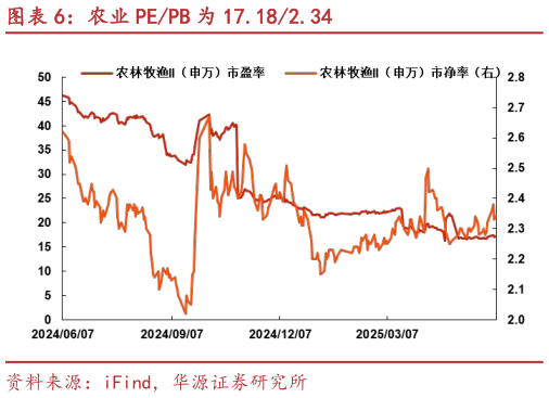 如何才能农业 PEPB 为 17.182.34?