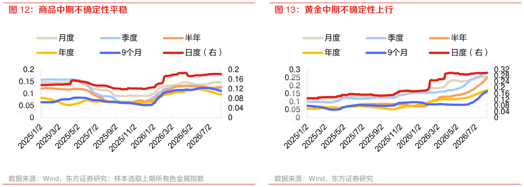 咨询大家黄金中期不确定性上行
