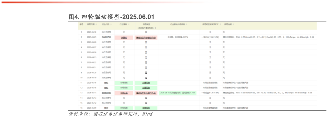 如何了解.四轮驱动模型-2025.06.01?