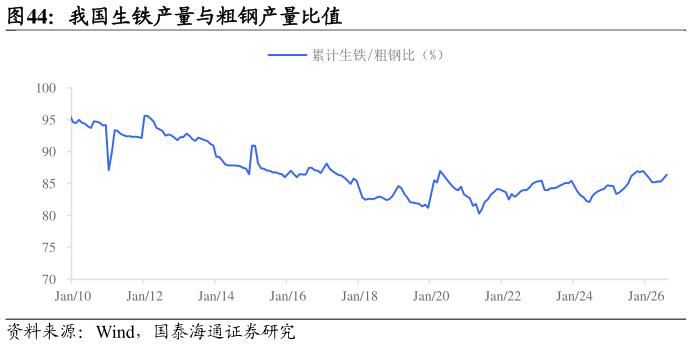 想关注一下我国生铁产量与粗钢产量比值