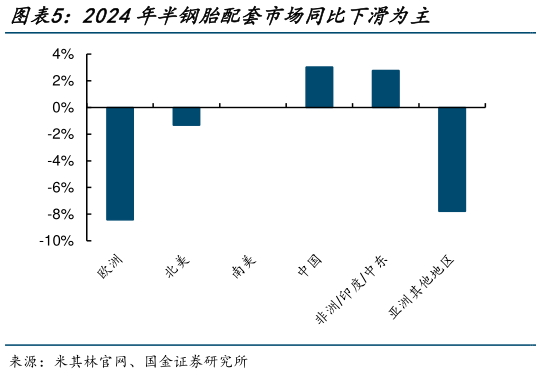 一起讨论下2024年半钢胎配套市场同比下滑为主
