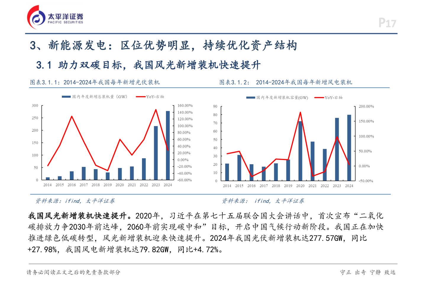 想问下各位网友3、新能源发电：区位优势明显，持续优化资产结构