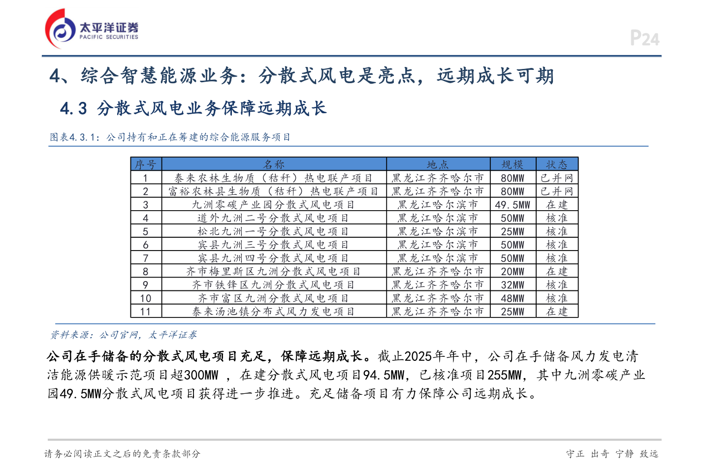怎样理解4、综合智慧能源业务：分散式风电是亮点，远期成长可期