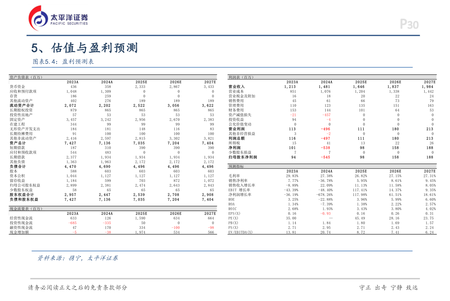 想问下各位网友5、估值与盈利预测