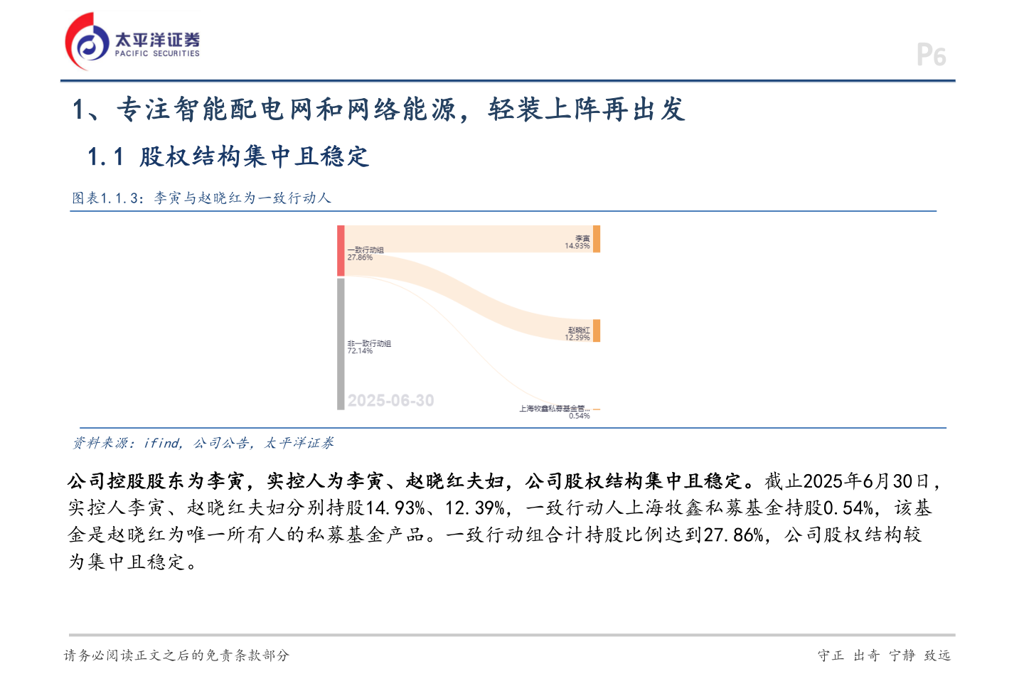 谁知道1、专注智能配电网和网络能源，轻装上阵再出发