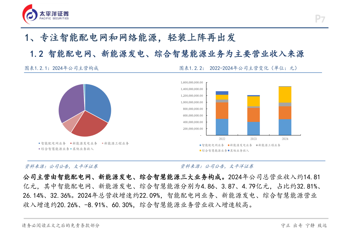 请问一下1、专注智能配电网和网络能源，轻装上阵再出发
