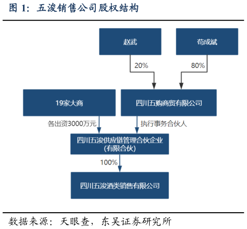 咨询大家五浚销售公司股权结构