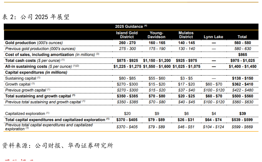 谁能回答公司 2025 年展望