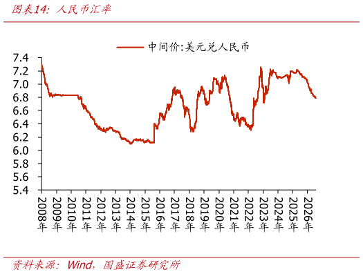 各位网友请教一下人民币汇率