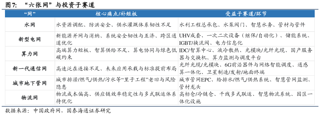 咨询下各位“六张网”与投资子赛道