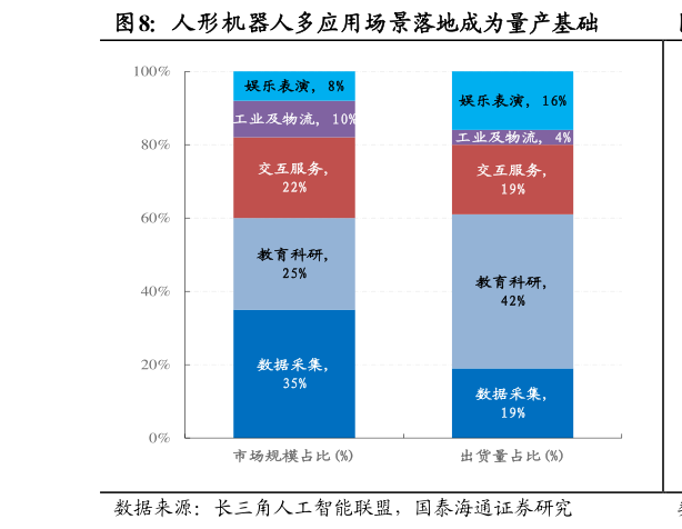 如何了解人形机器人多应用场景落地成为量产基础