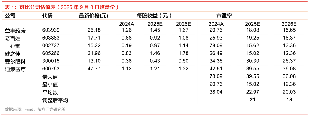 请问一下可比公司估值表(2025 年 9 月 8 日收盘价) ?