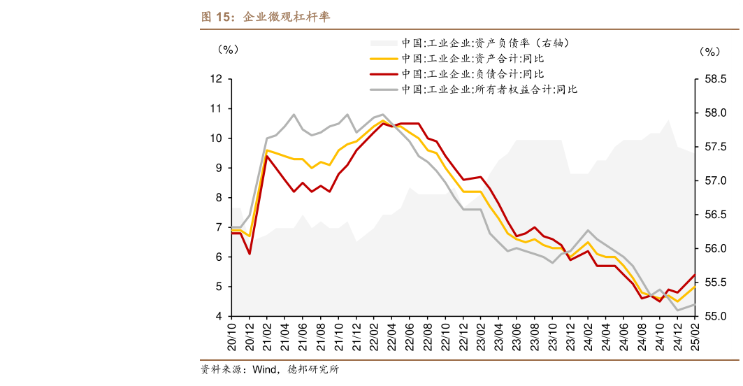 你知道企业微观杠杆率