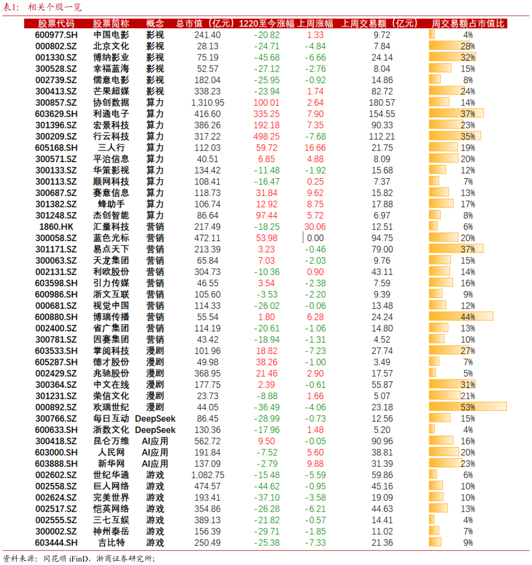 想问下各位网友相关个股一览
