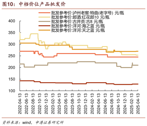 想问下各位网友中档价位产品批发价?