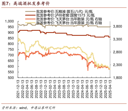 一起讨论下高端酒批发参考价?