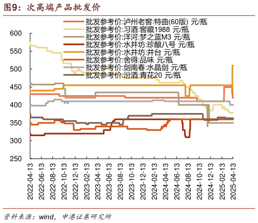 请问一下次高端产品批发价?